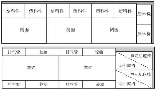 汽（qì）車零部件出口集（jí）裝箱擺放位（wèi）置規劃