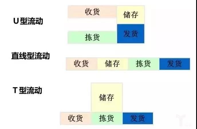 分揀（jiǎn）貨物